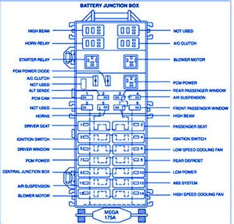 battery junction box town car|2006 LINCOLN TOWN CAR 4.6L V8 Battery .